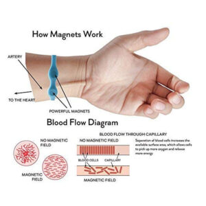 Magnetic Bracelet for Men – Blood Circulation, Weight Loss & Pain Relief Support - Image 8